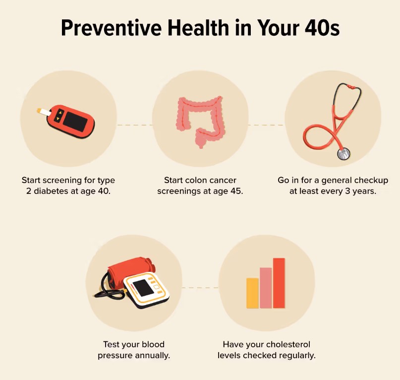 Preventive Healthcare: How to Stay Healthy Long-Term