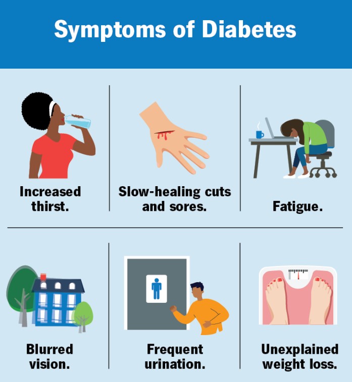 How can I treat my diabetes?