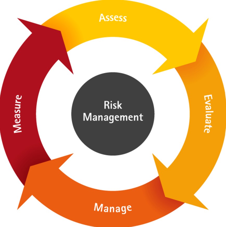 Risk Management